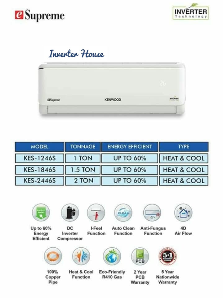 Knewood 2 Ton Upto 60% (Inverter)