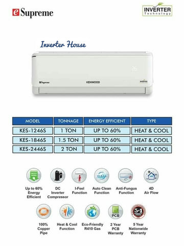 Knewood 2 Ton Upto 60% (Inverter)